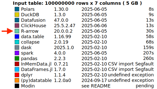 DuckDB benchmark OOM after