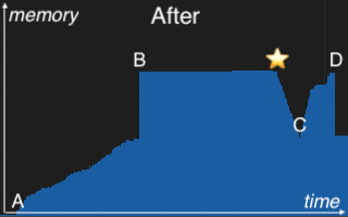 Memory profile after
